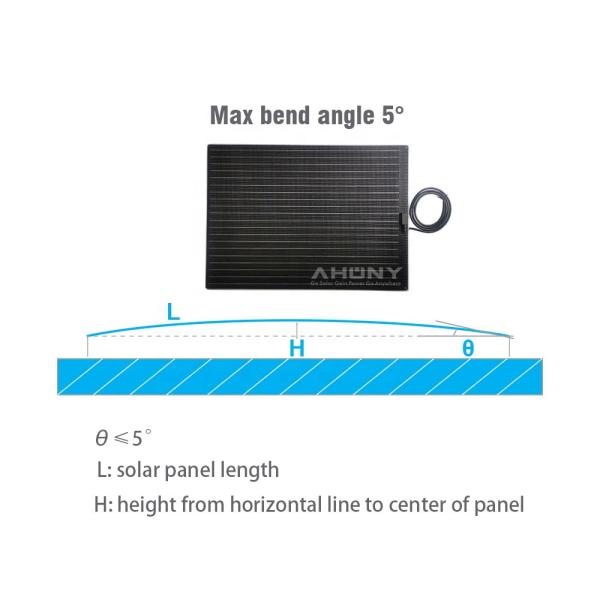 Монокристаллические полужесткие солнечные батареи 120 Вт