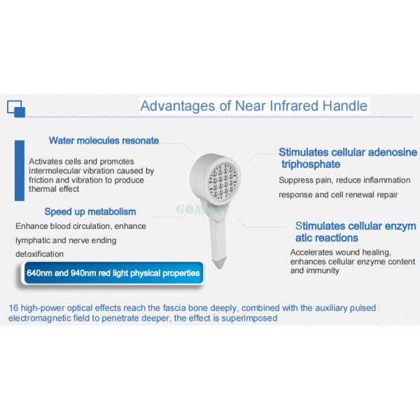 2 In 1 Pm-St Neo Physio Magneto Plus Инфракрасный магнитолит EMTT Терапия Магнетотрансдукция 50-3000 Гц Экстракорпоральный Mac