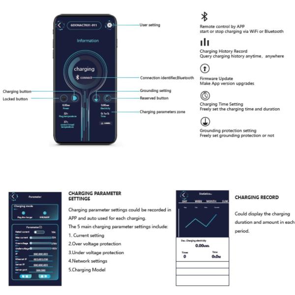 Типа 2 заряжателя 7kw OCCP 1,6 пункт Ev коммерчески общественного EV поручая