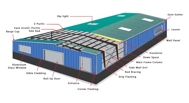 High Strength Steel Structure Hangar Construction Pre Engineered Metal Frame Hangar