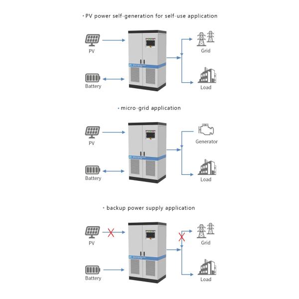 Система преобразования электроэнергии 250 кВт 500 кВт для смарт-сетей Все в одном 3-фазные преобразователи электроэнергии постоянного тока