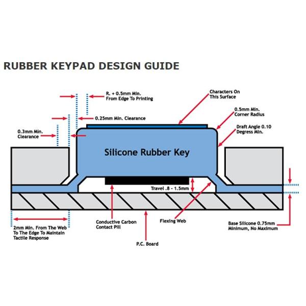 Remote Control Device Silicone Keycap 50 Shore A