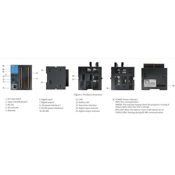 СДЕРЖАННОЕ реле регулятора 5A Plc модуля 32K C.P.U. Programmable вывело наружу DC24V 32