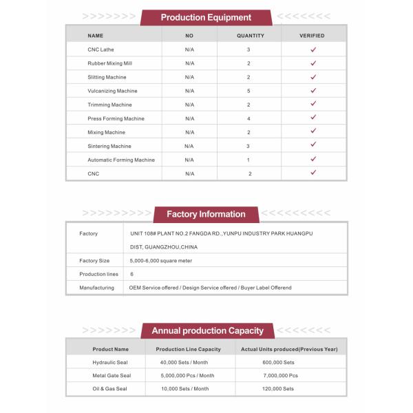 Стекло кольца носки поршеня уплотнения WR кольца носки Gdk гидравлическое - уплотнение кольца с направляющими волокна 4J3236 для экскаватора CAT