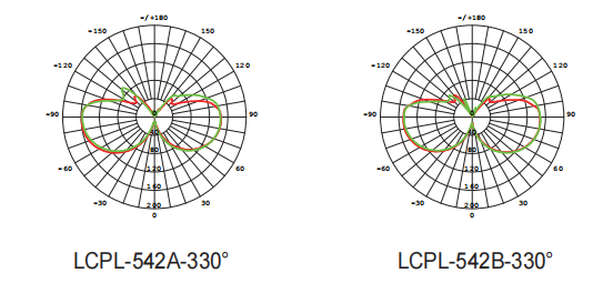 света стены 277V 24W архитектурноакустические, свет пала СИД 330 градусов