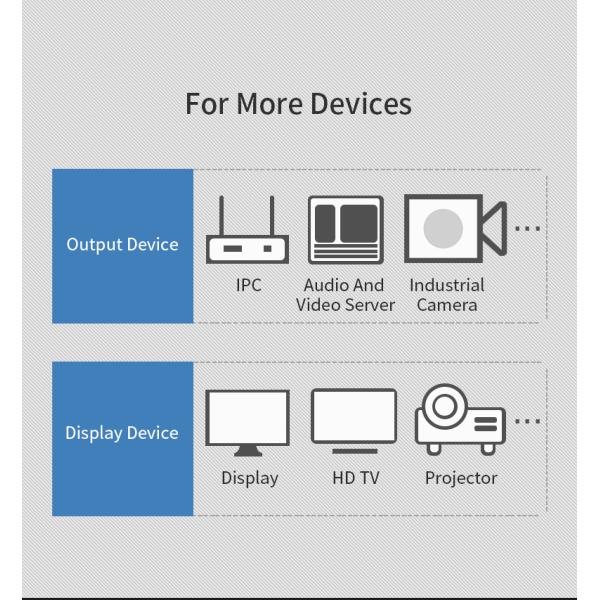CNLINKO LP24 Waterproof Connector HD Screen Connector IP68 Waterproof Aviation Plug for Audio Video Equipment Connections