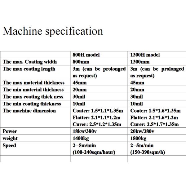 Crystal UV Coating Machine Album Making Machine 0.1-0.3mm Thickness