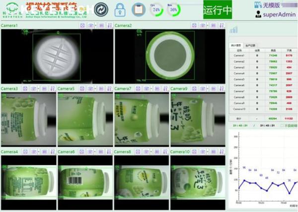 Automatic Visual Inspection System for Food and Beverage Vision Application