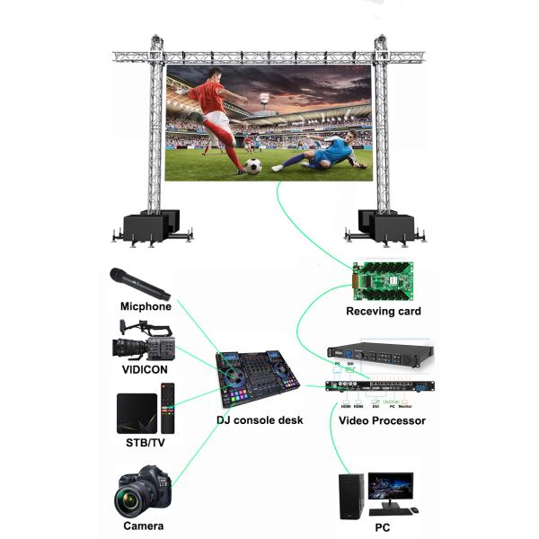 3840Hz Indoor Rental LED Display Screen Panel 500X1000mm Aluminum Cabinet