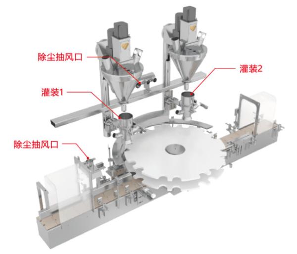 CFH-G2 Máquina rotativa totalmente automática de embalagem em pó em garrafas
