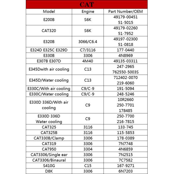 49197-02300 51-0818 CAT Excavator Turbocharger Carter E320B 3066 C6.4 Engine