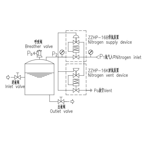 DN20 25 32 40 50 65 80 100 125 150 Pilot Operated Pressure Control Valve