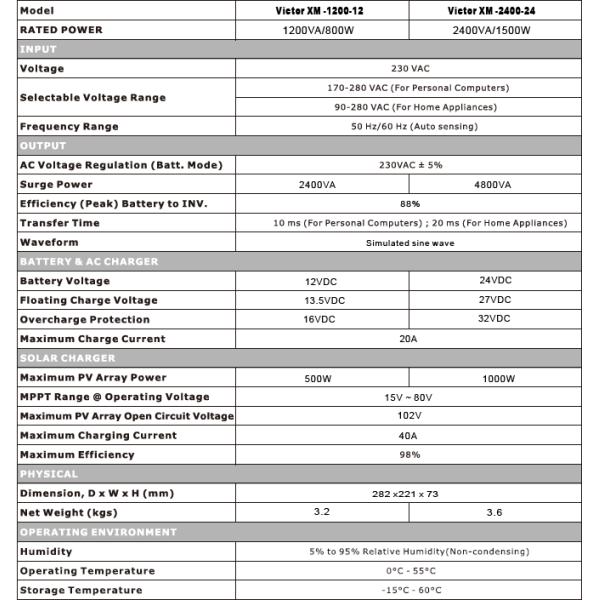 10Kw Solar Inverter Manufacturer Low Price Solar Inverter Pv Solar Panel Product System With Inverter