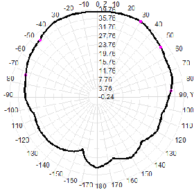 N Male Satellite Positioning Antenna Multi-Band GNSS Antenna 38dBi GPS GLONASS Beidou Galileo