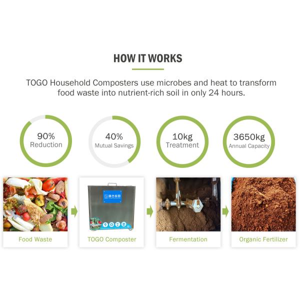 ISO 10KG Ecofriendly Kitchen Waste Disposal Machine Food Waste Disposal Cycler