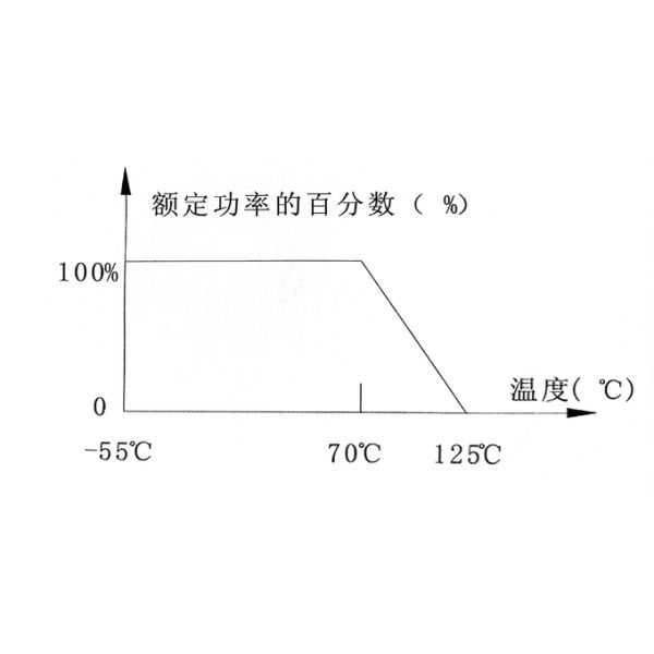 C3305 3x3mm Glass Glaze Patch SMD Trimmer Potentiometer with 100Ω~1MΩ Adjustable Resistor