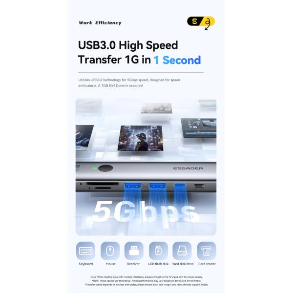 ESSAGER ES-HB03 Series 7 in 1 USB-C USB-A SD TF Port 3.0 Best USB Port Hub