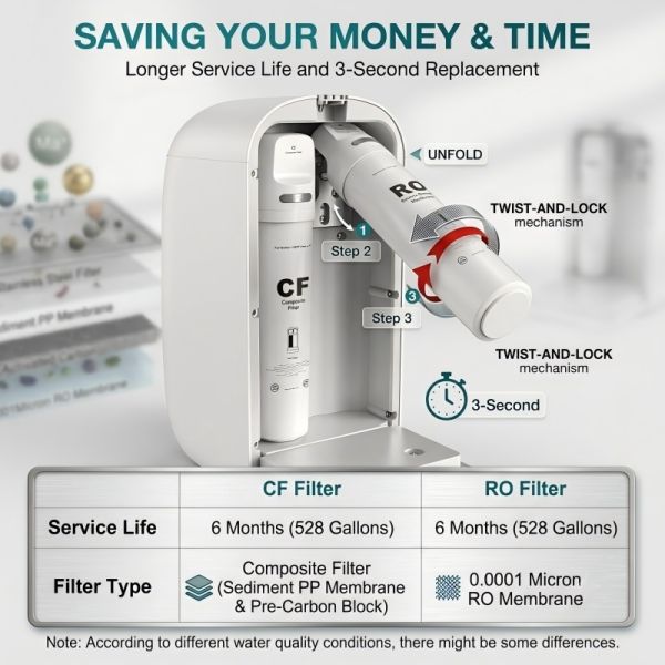 Countertop RO Water Purifier With UV-C And 7L Dual-Tank System