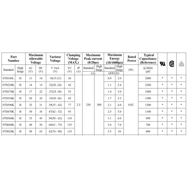 7mm Diameter Series Metal Oxide Varistor With Straight Lead Type Or Crimped Lead Type