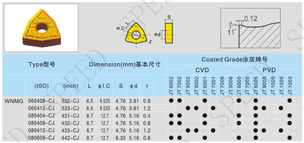 Вставки цементированного карбида для стального Workpiece литого железа WNMG080408
