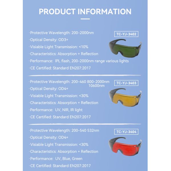 OEM & ODM 200-2000nm Laser Safety Goggles 10600nm CO2 OD4 NAY Welding Protection Glasses Eye Protection
