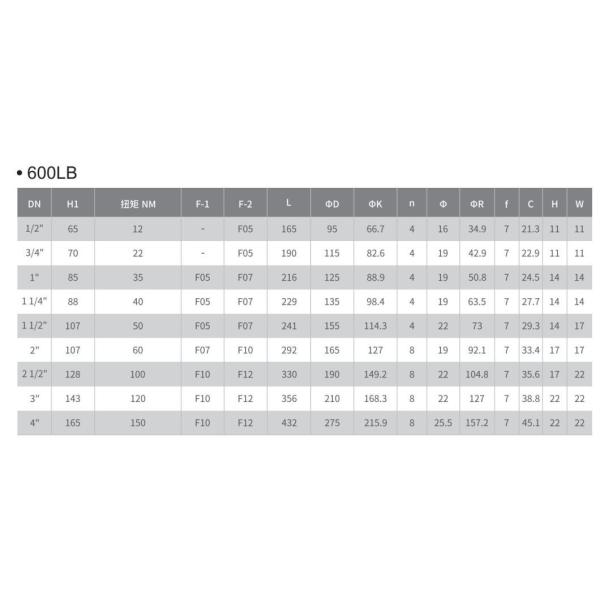 Customized Request Flanged Floating Ball Valve with PN1.0-32.0MPa Nominal Pressure