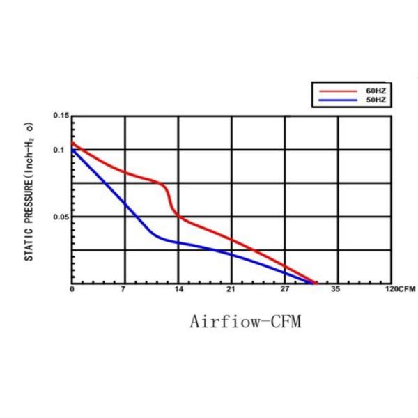 230V AC Cooling Industrial Ventilation Fans 3 Inch 80x80x25mm Ball Bearing 22W