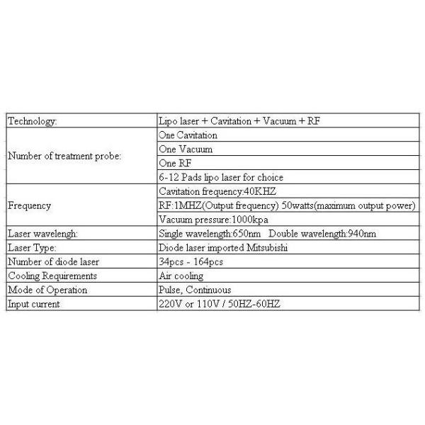 New design 5 in 1 Lipo RF vacuum cavitation skin lifting cellulite removal body shaping