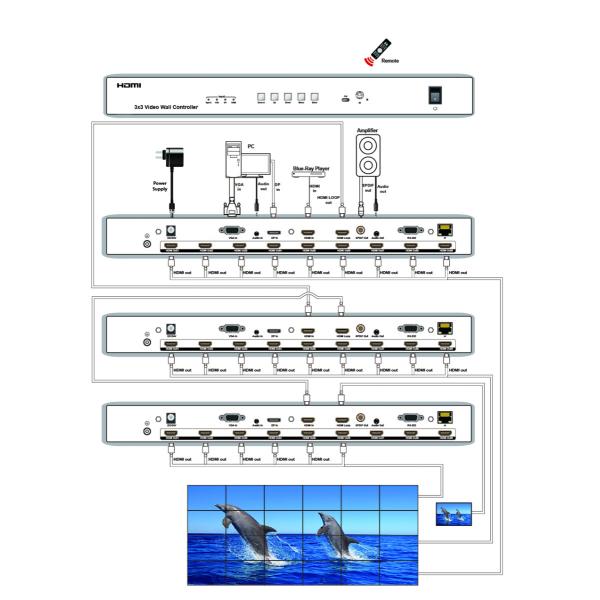 системы регулятора настенных дисплеев 2x2 3x3 LCD видео-