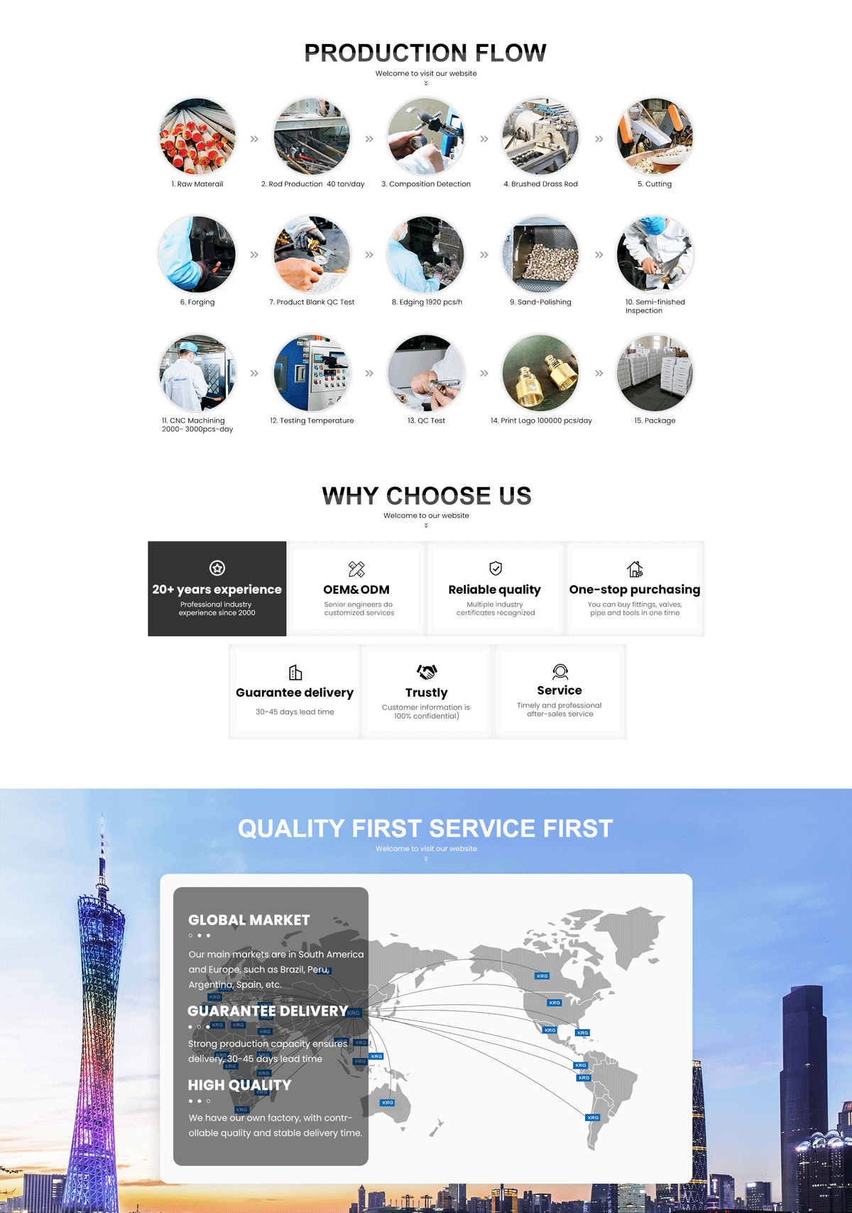 Tubomart oem Screw Fittings ISO9001 Certified Leak Resistant Durable Components for Water Plumbing Installations