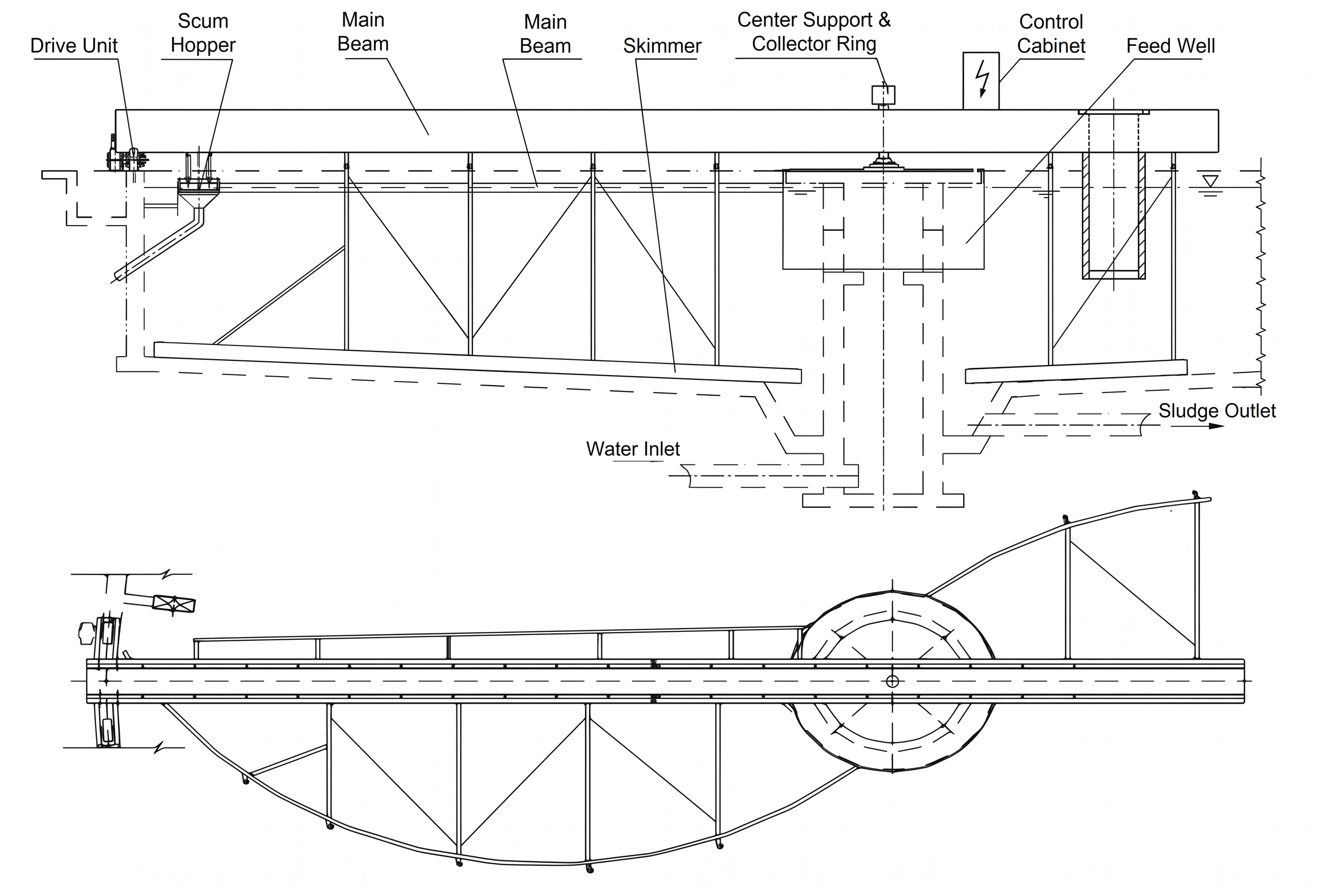 ZBGN Series Circular Scraper with Hinged Structure and Logarithmic Spiral Blades for Automatic Obstacle Yielding in Wastewater Treatment