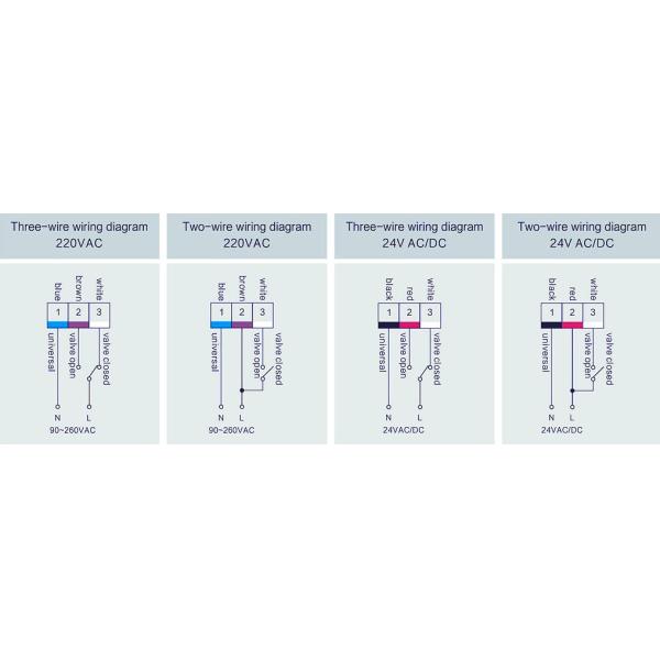 Indoor Heating HVAC Control Parts Damper Actuator Aluminum 260V