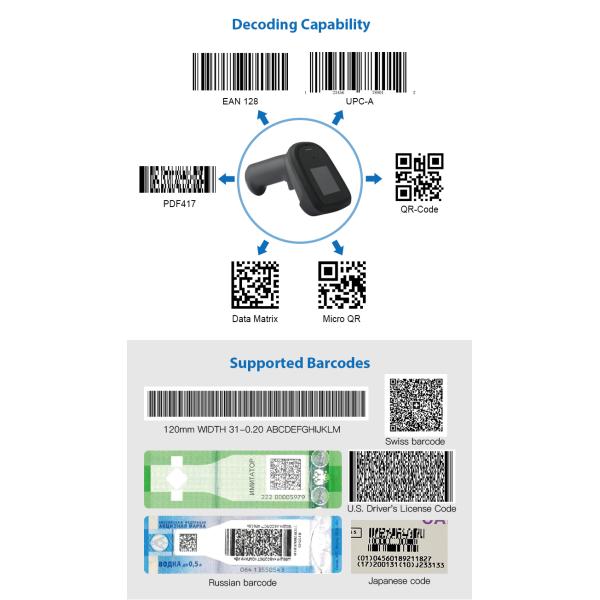 Handheld Compact Omnidirectional Barcode Scanner Module  ABS CMOS Auto Sense