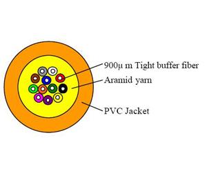 Куртка 4Ф 6Ф 12Ф 16Ф 24Ф 36Ф 48Ф ПВК ЛСЗХ кабеля оптического волокна распределения