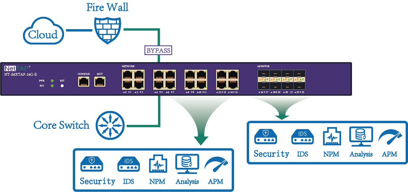 AC/DC/PoE Inline Network TAP для контроля безопасности данных о движении