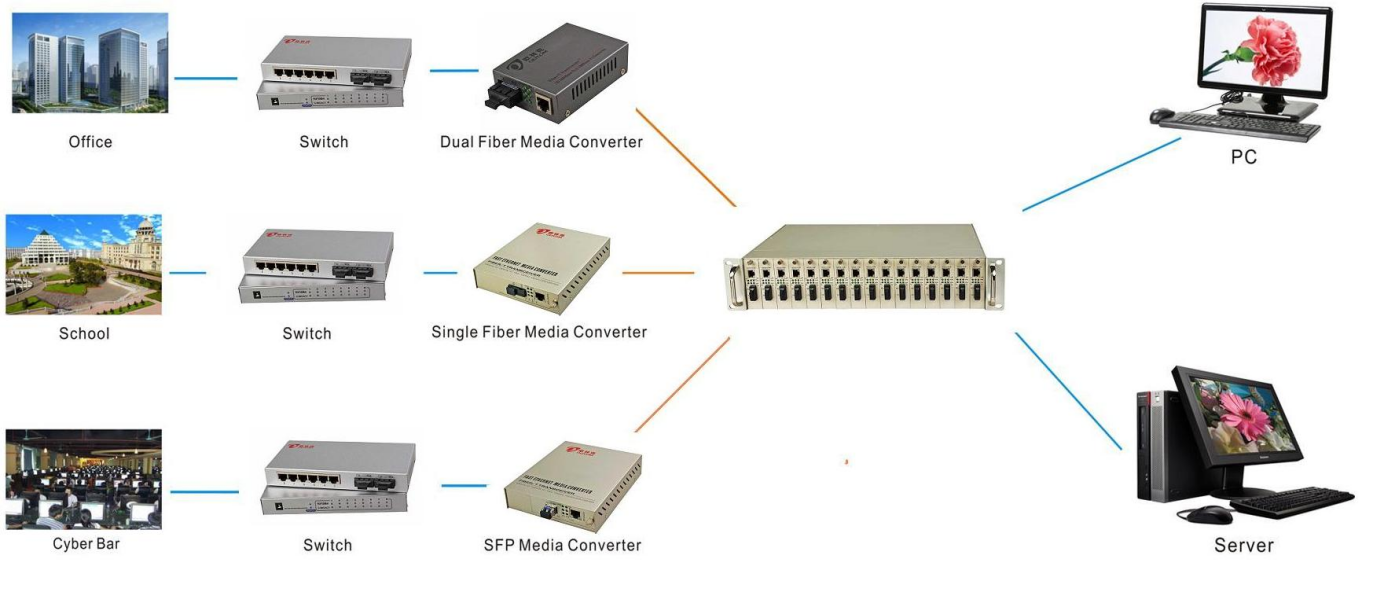 Mini Fiber Optic Media Converter Rj45 To Sc Transceiver Mm 20km Single Fiber Sm 1310/1550nm