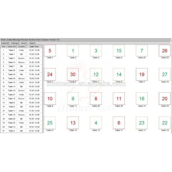 Оборудование для отслеживания положения стола