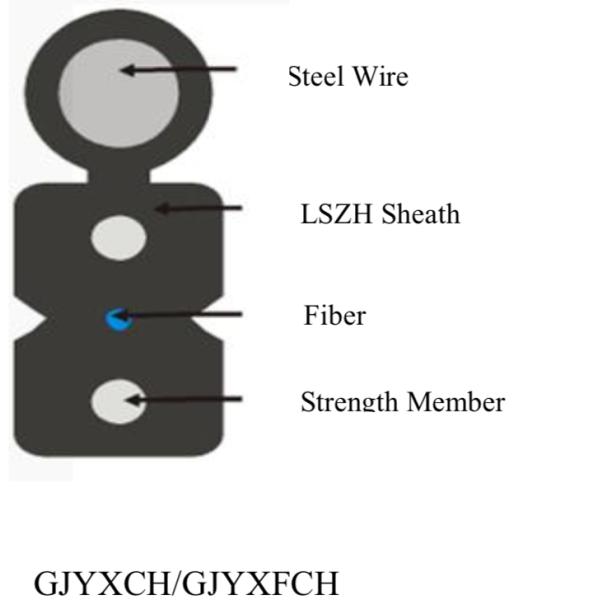 2 Core Indoor Fiber Drop FTTH Optic Cable GJYXCH / GJYXFCH 2km /Roll Packing