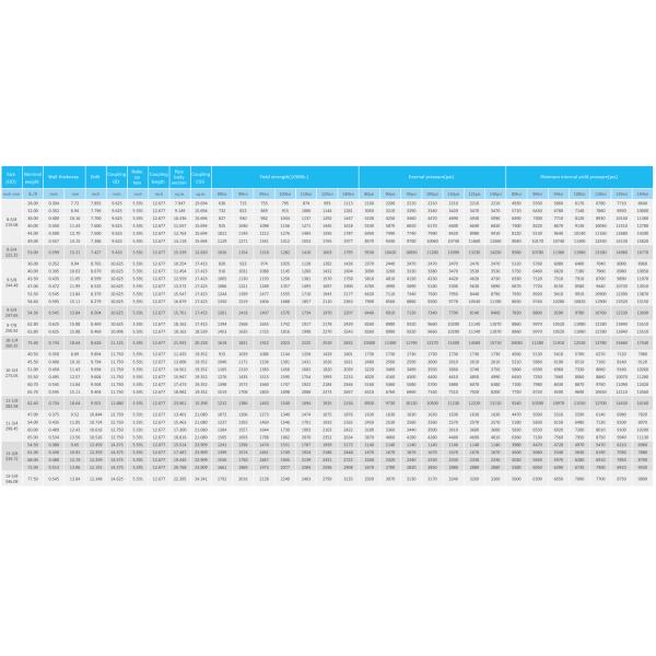 OCTG Premium Threads API5CT Premium Threading Solution (Решение по производству премиальных нитей OCTG)
