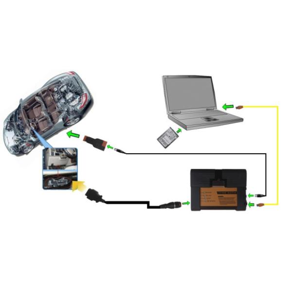 2024.3V BMW ICOM A2 BMW ferramenta de diagnóstico com Dell E6420 laptop I5 CPU 4G RAM