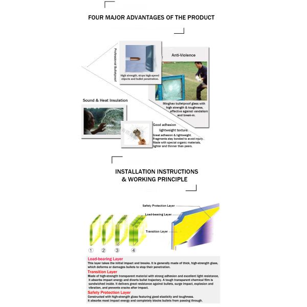30-100mm Bulletproof Glass for Industrial Curtain Walls & Windows | Custom Sizes