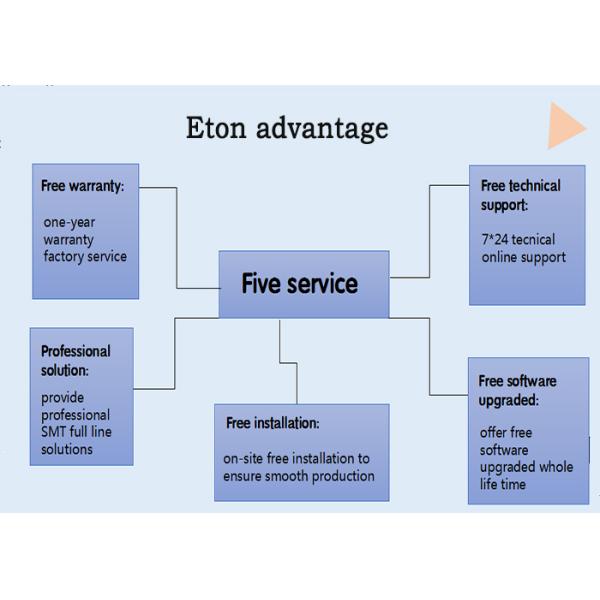 200000CPH 68 выбор прокладки SMT трубки СИД фидеров голов 68 неоновые и машина места
