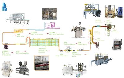 Automatic Thick Jam Filling Machine , Hot Sauce Liquid Bottle Filling Machine