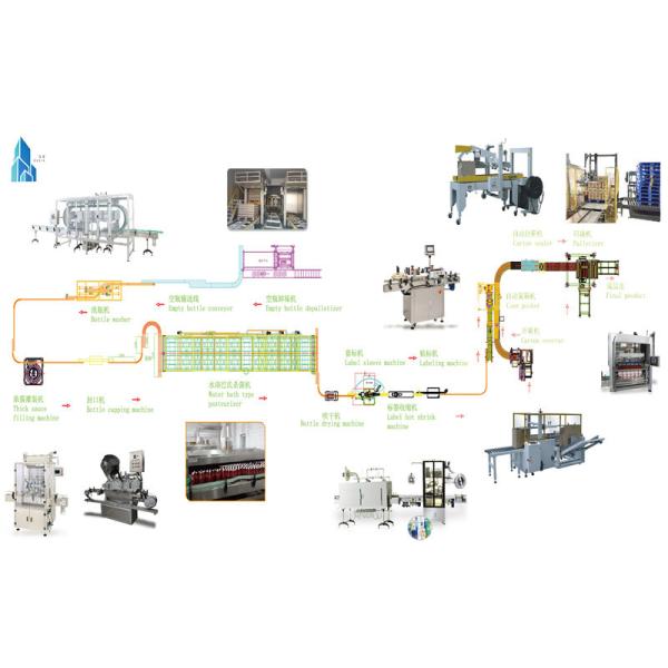 Automatic Thick Jam Filling Machine , Hot Sauce Liquid Bottle Filling Machine