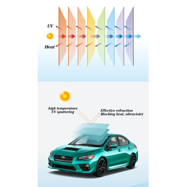 Self Adhesive Blue Light Protection Film , 100% UVR Solar Blocking Film