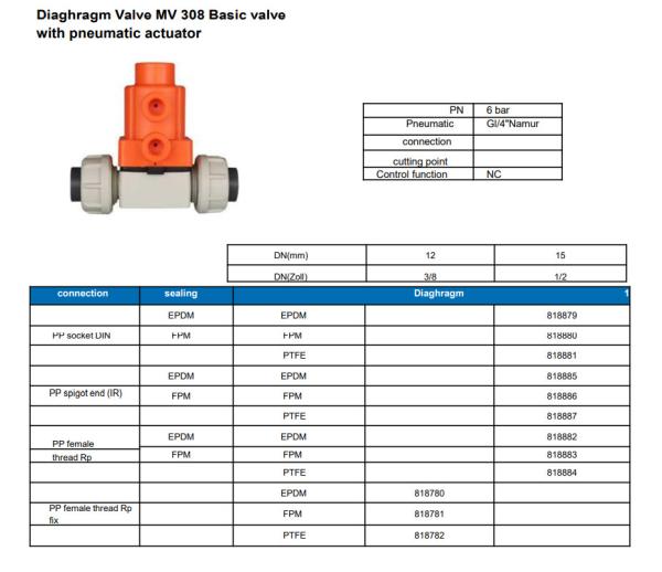 DN25 CPVC Plastic Diaphragm Valve PN10 Bar Corrosion Resistant