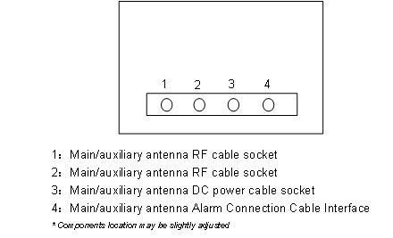 3M Anti - Theft UHF RFID Gate Reader With  40kg Net Weight For Retail Shops And Library