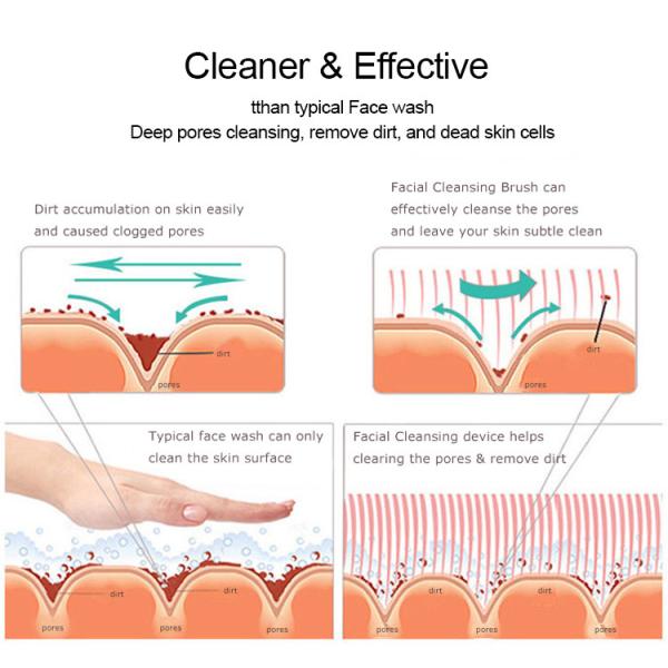 Medical Grade Electric Facial Cleanser 7200 Times/Min ABS Plastic