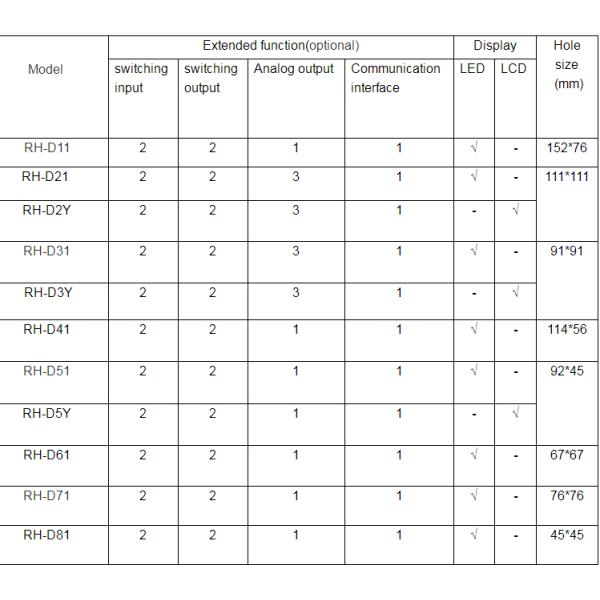 Multimeters 96*96mm Single Phase Multi- function Power Meter With RS485/ MODBUS-RTU Protocol