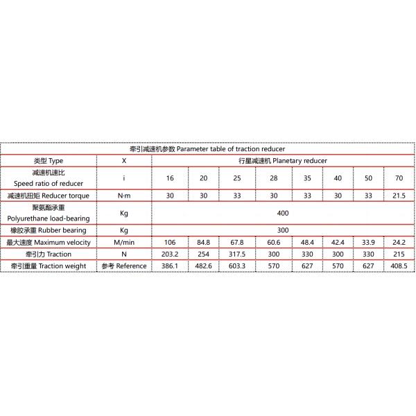 Customizable Steering AGV Drive Wheel HKTZL 150 Series